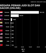 Nama Judi Terbesar Di Dunia